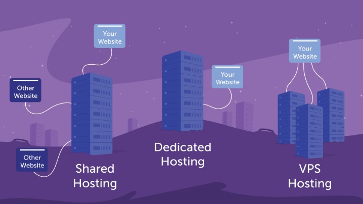 Tips On How To Forestall Overusing Website Hosting Account's Sources Tips On How To Forestall Overusing Website Hosting Account's Sources